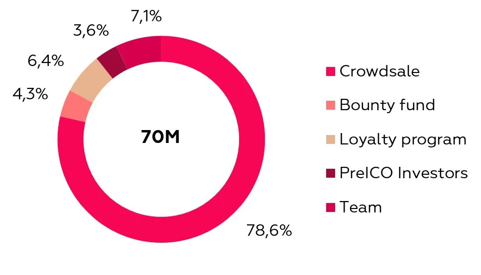 token distribution.jpg