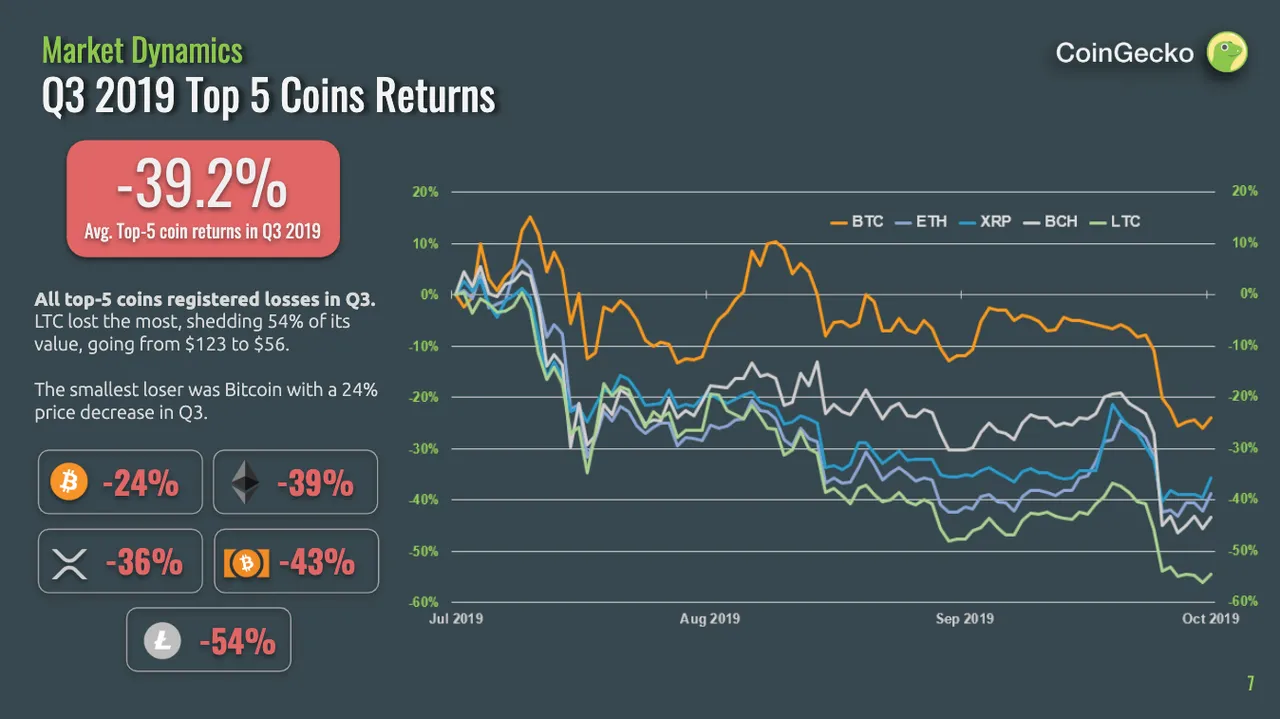 Q3 Top 5 coins.png