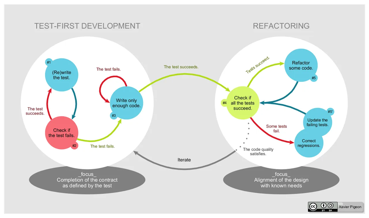 TDD_Global_Lifecycle.png
