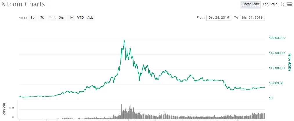 BTC-price-since-2017.png