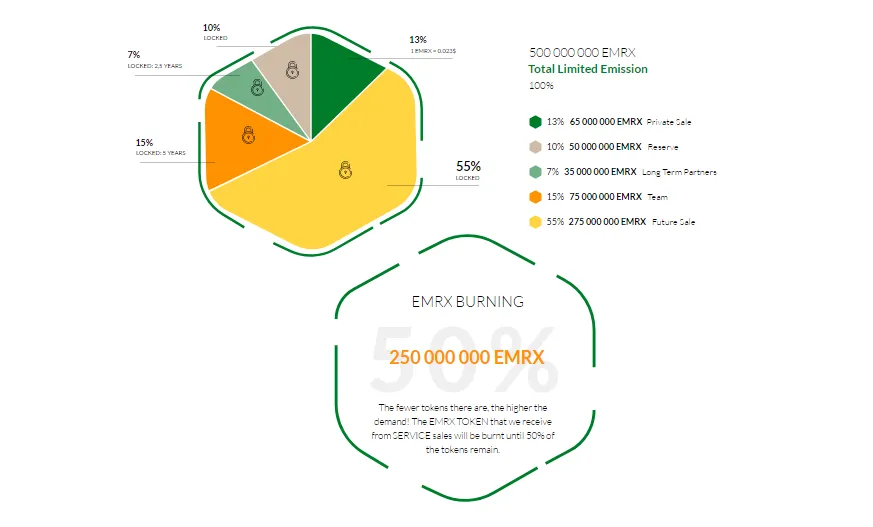 EMIREX TOKEN DIS.png
