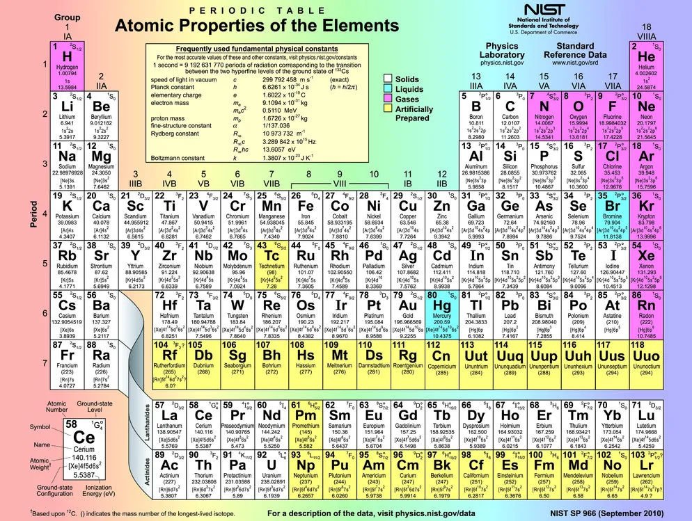 Periodic_Table_small.jpg