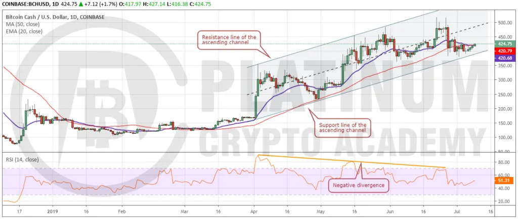 BCH_USD0907-1024x433