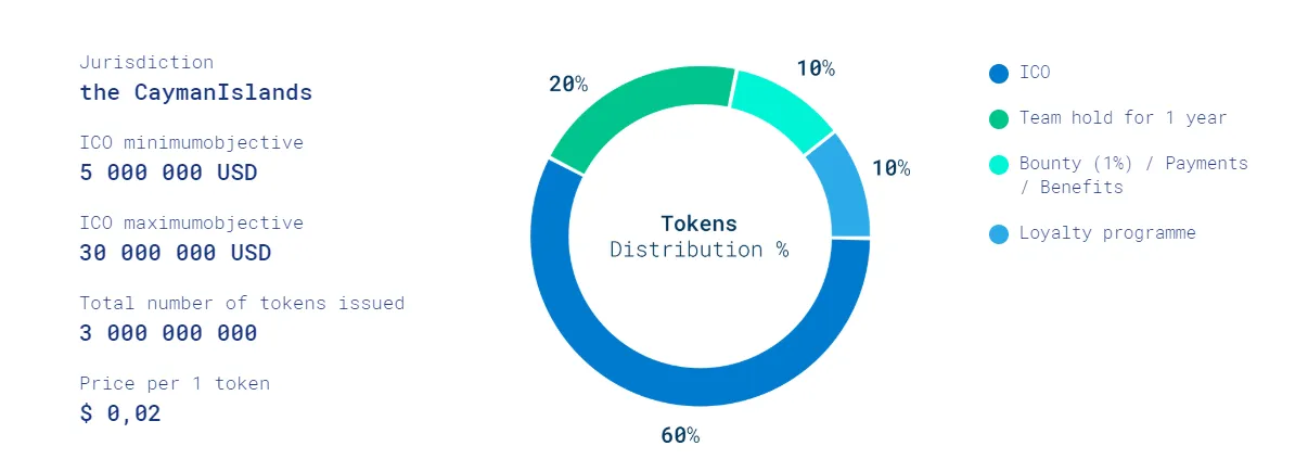 token distribution.png
