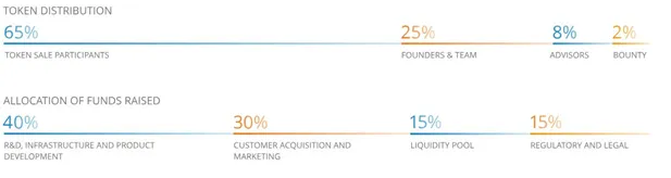token distribution.png