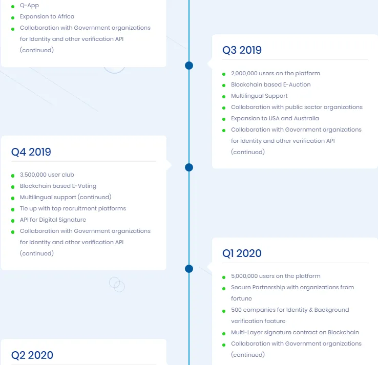 LYNKED ROADMAP 3.png