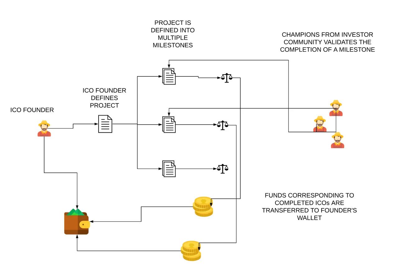 Blank-Diagram-Page-1.png