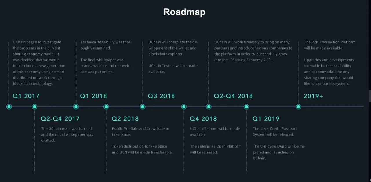 uchains road map.jpg