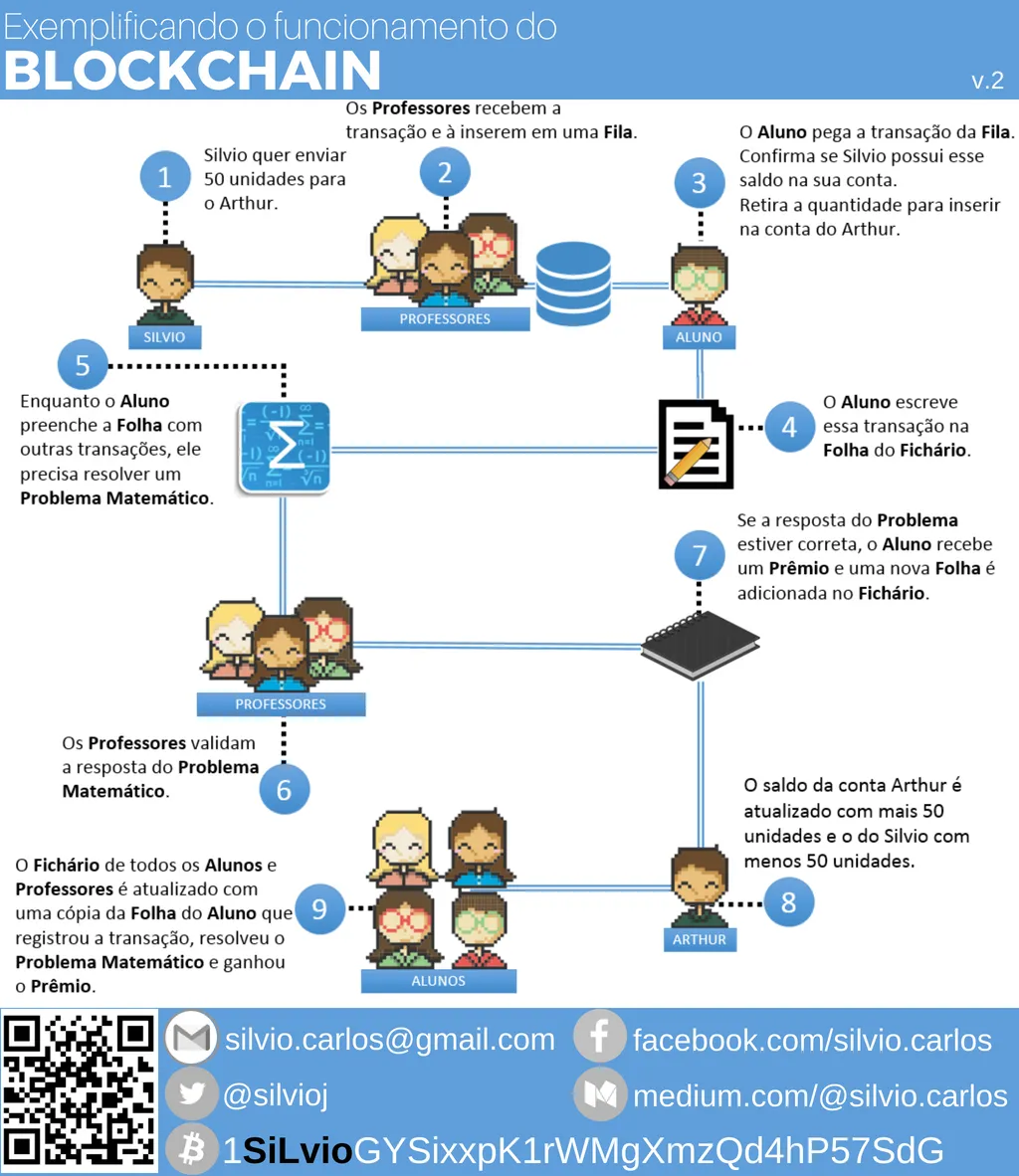 Blockchain v2 pt.png