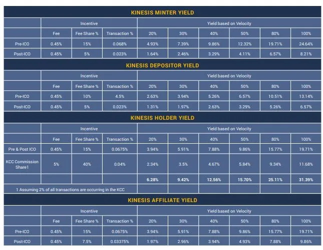 yields percentages.JPG