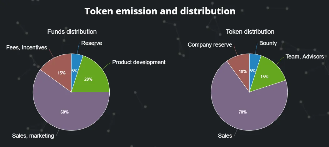 Token Distribution.png