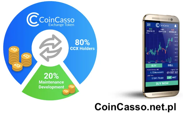 coincasso-inwestycja.png
