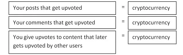 Steem-cryptocurrency.jpg