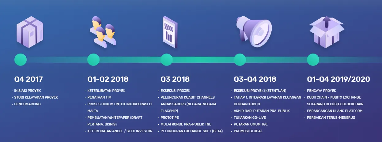 roadmap kubitx 3.png