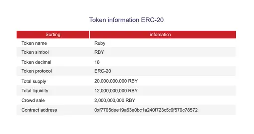 RUBY-X TOKEN DETAILS.png