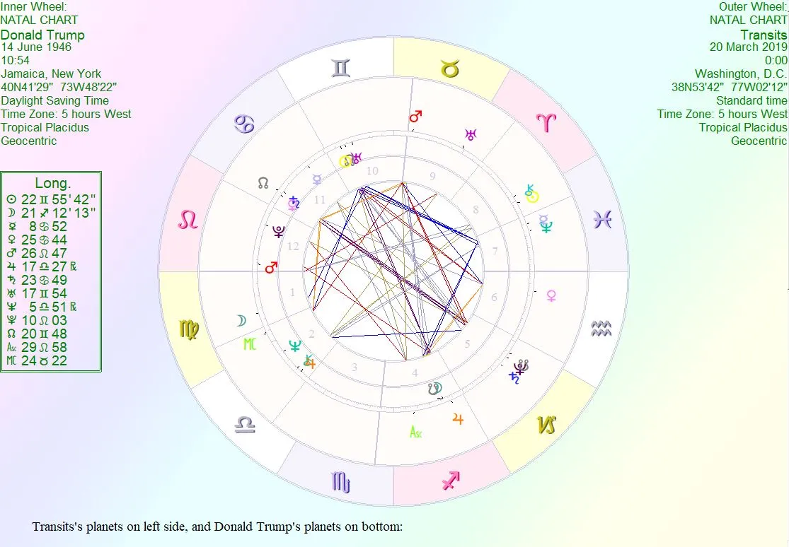 DT transits 2019.JPG