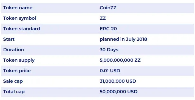 Token sale-Zenodys.JPG