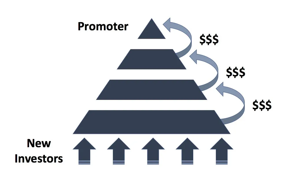 Ponzi+Scheme+Diagram.jpg