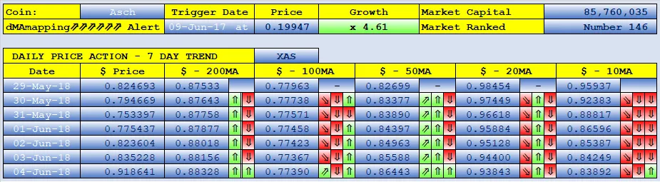 SteemFair SteemFair-uk Promo-Steem Investors-Group Asch