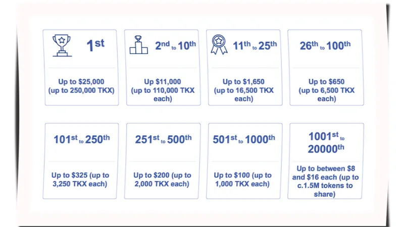 Bounty.Trakx.io Rewards & Prizes Image