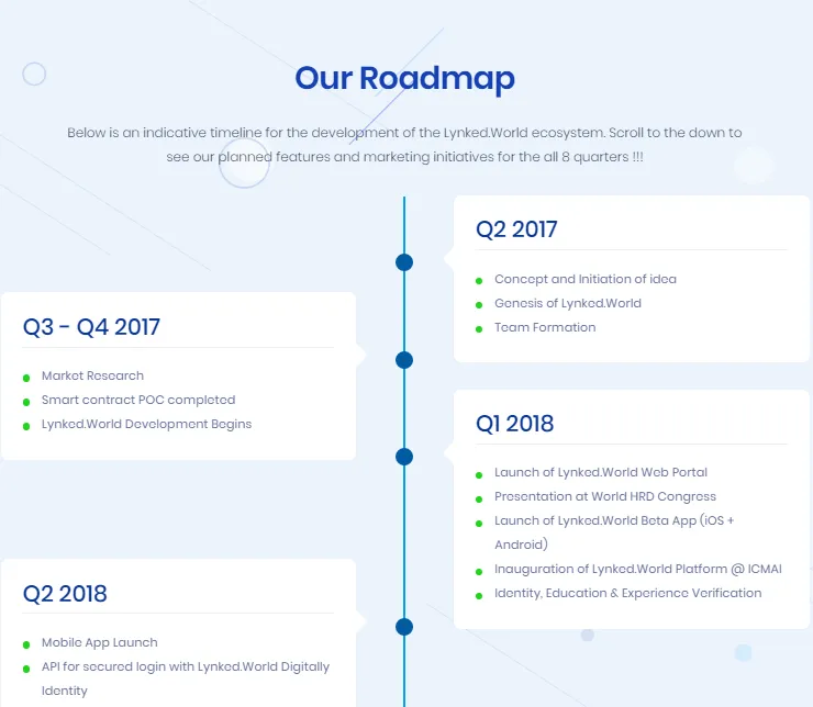 LYNKED ROADMAP 1.png