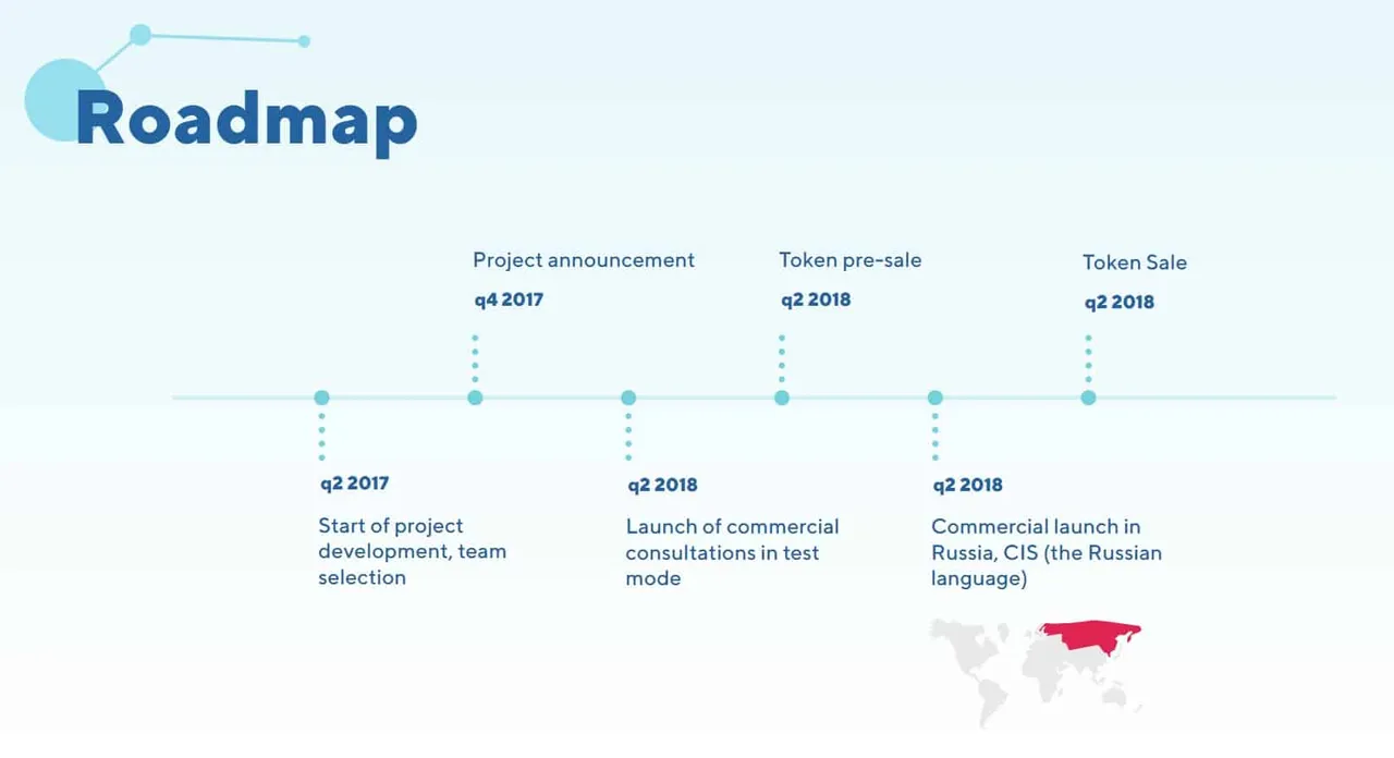 Doctor-Smart-Roadmap.jpg