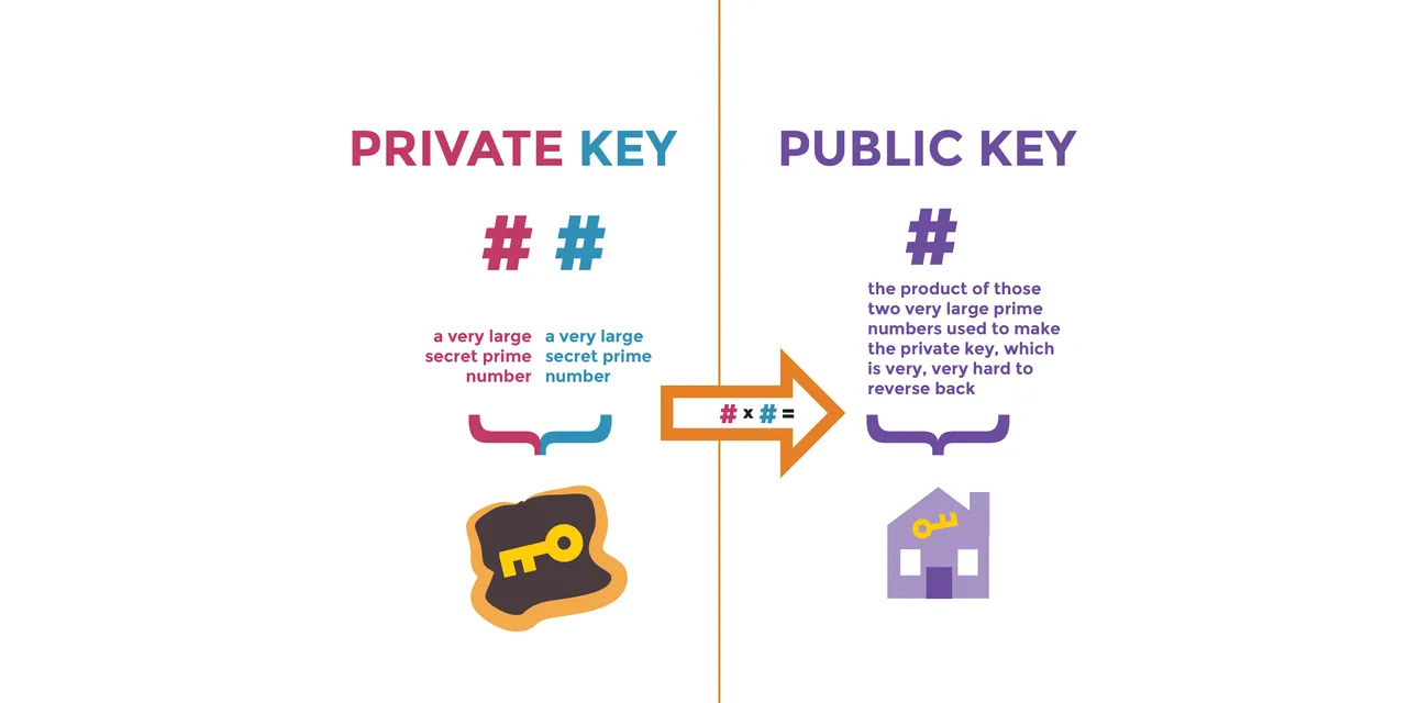 hive private key