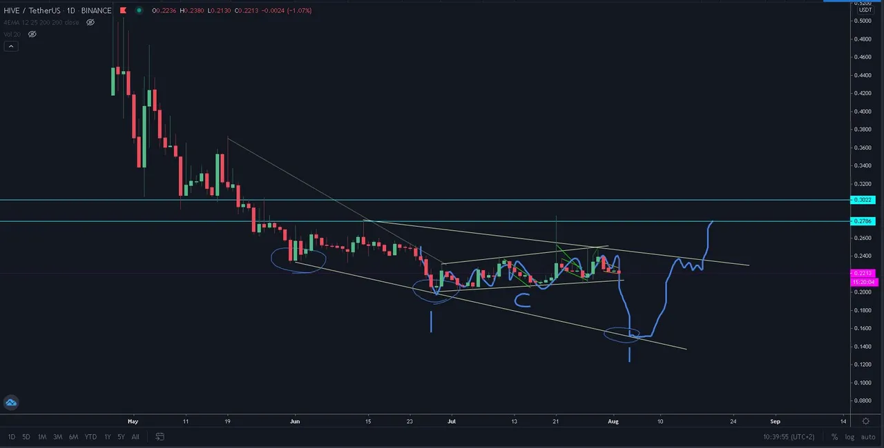 3_hive august_daily_ici_targets.JPG