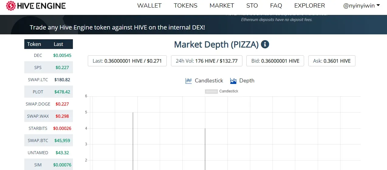 hive_engine_pizza_market.jpg