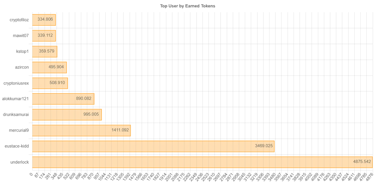 earnedtokenchartimage_2_.jpg