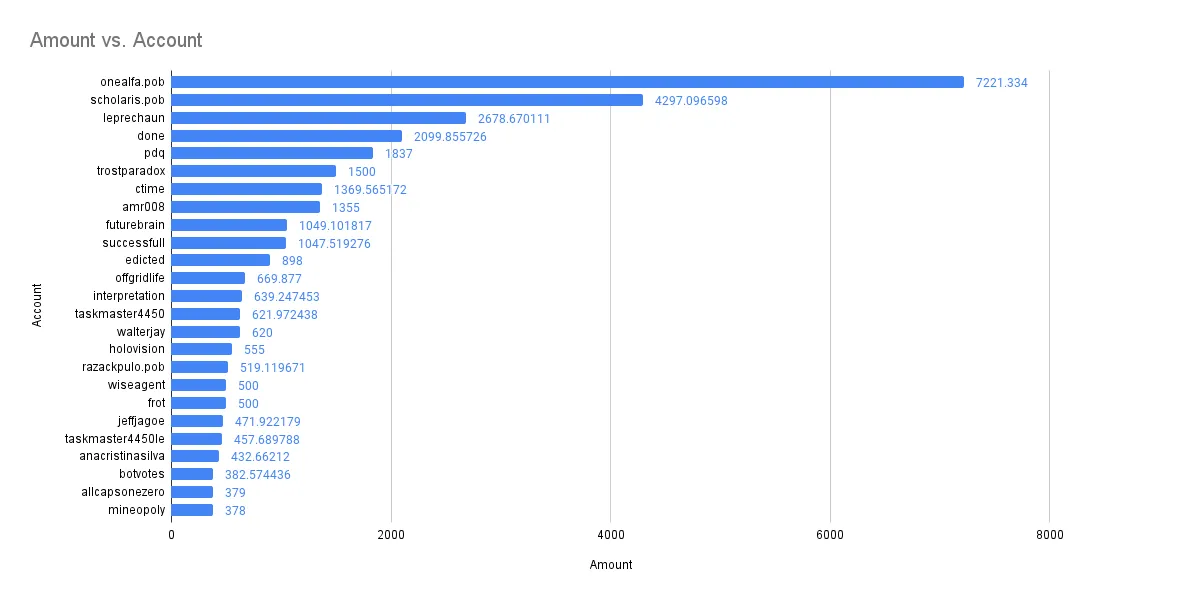 Amount vs. Account(9).png