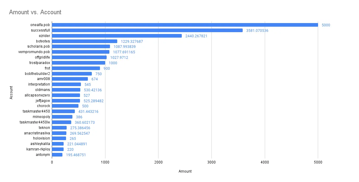 Amount vs. Account(7).png