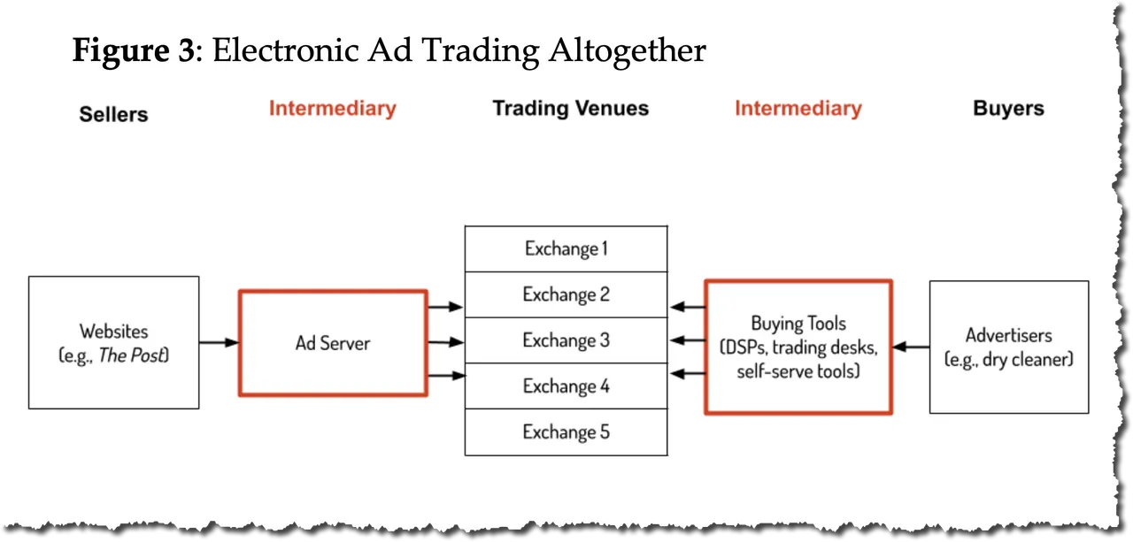 Electronic ad trading.png