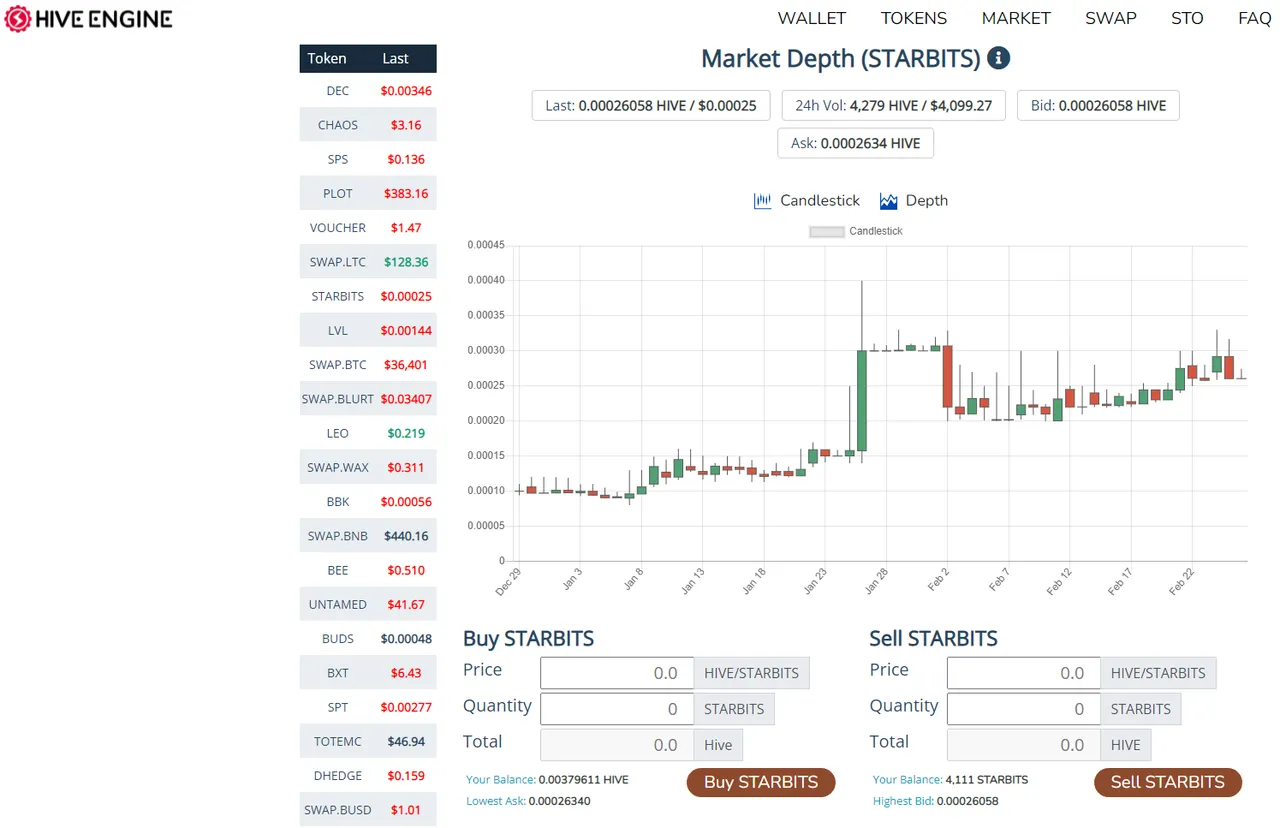 "220226 Starbits price.png"