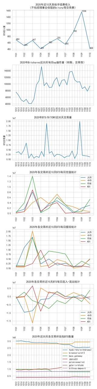 bitshares_data_2020-11-10.jpg