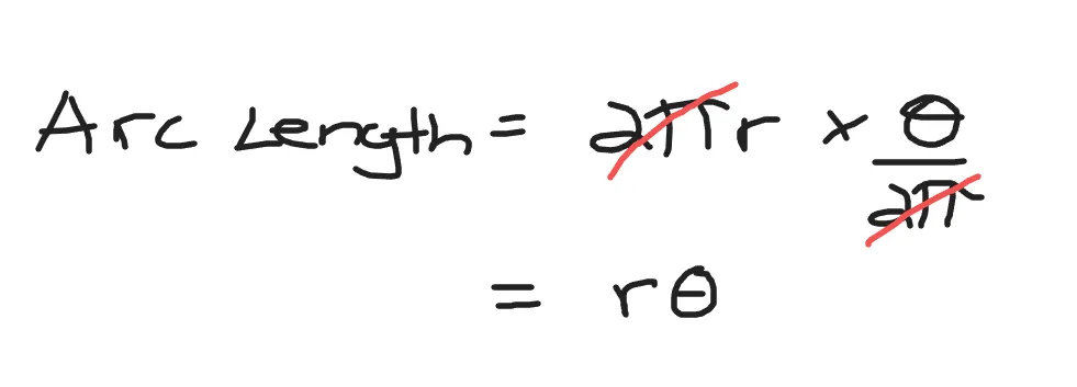 arcLength_formula_radians.PNG