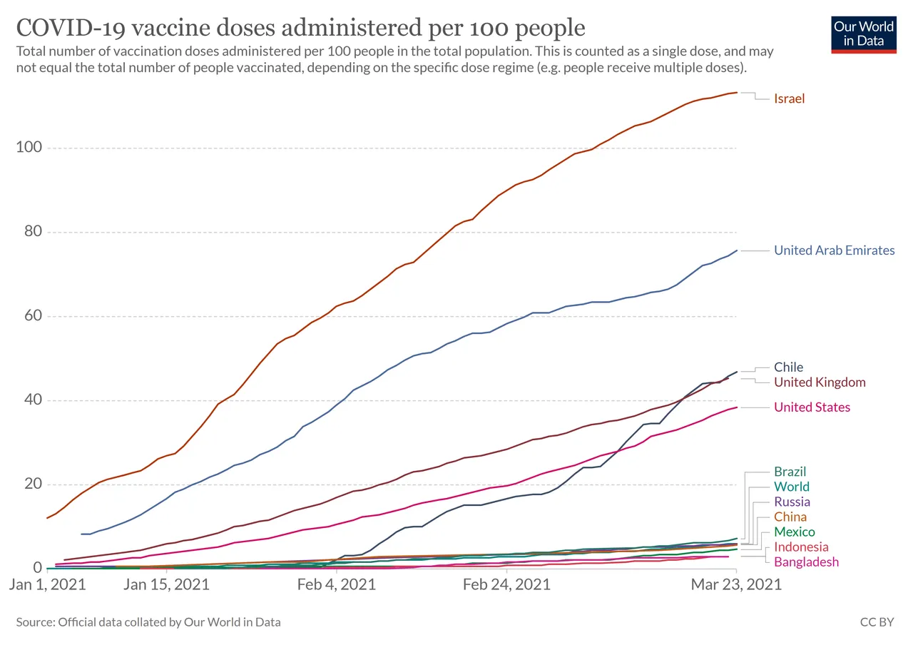coronavirus-data-explorer.png