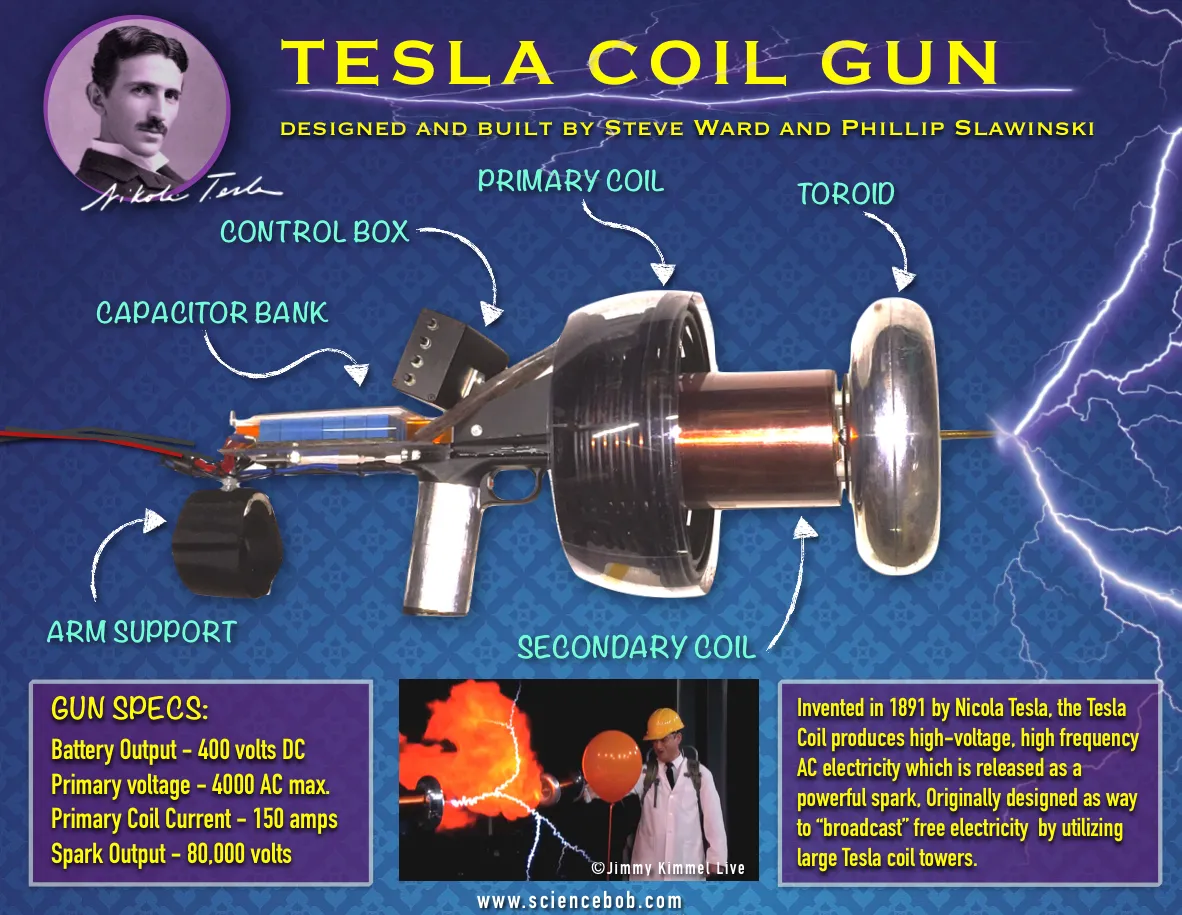 TESLA-COIL-GUN - Copy.jpg