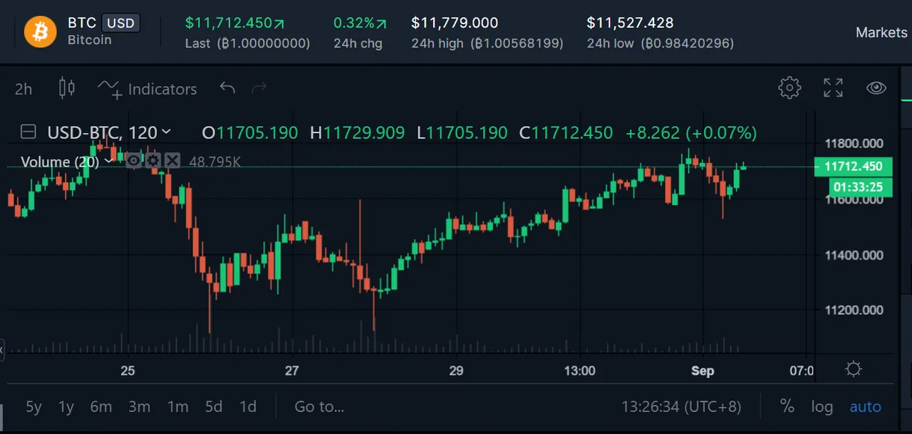 bitcoin sept 1 2020.PNG
