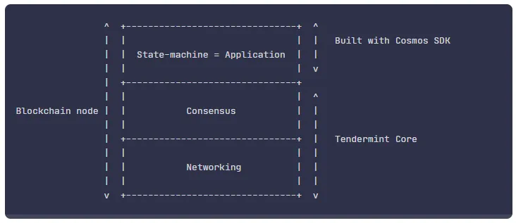 blockchain architecture.png