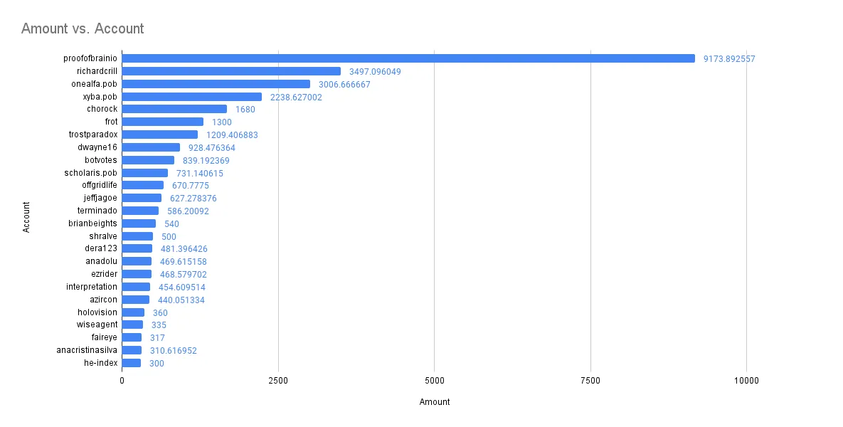 Amount vs. Account(6).png