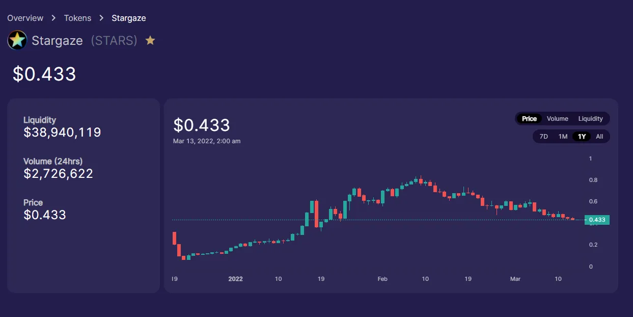 price chart 13march22.png