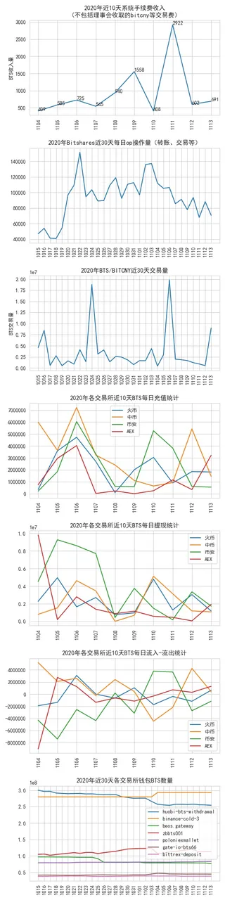 bitshares_data_2020-11-13.jpg