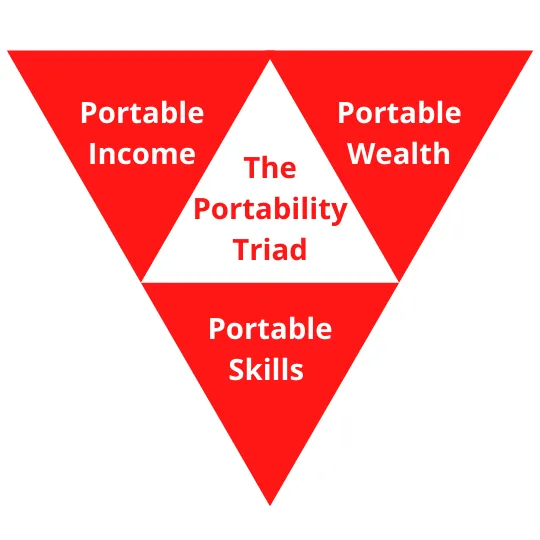 The Portability Triad.png