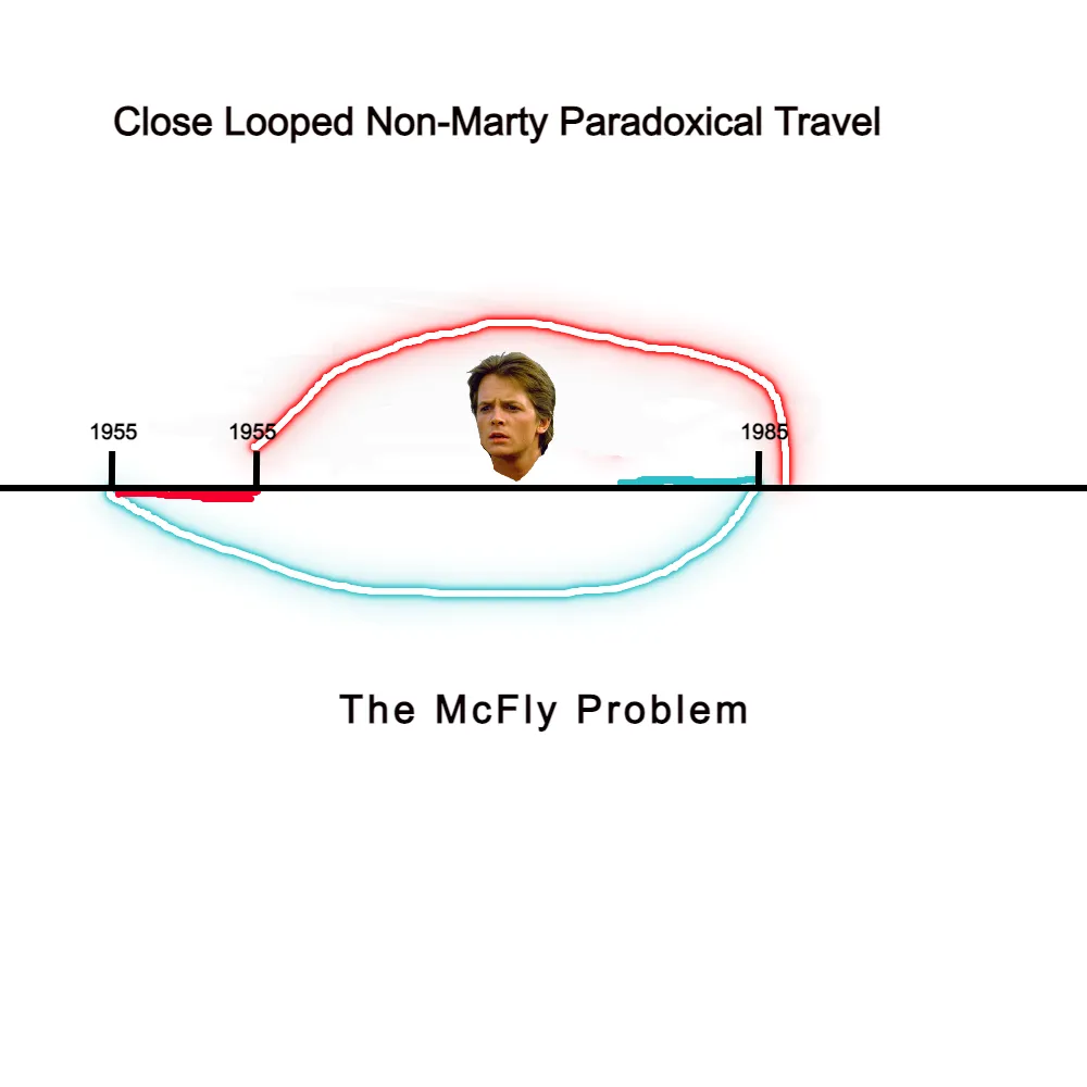 Non Paradoxical Marty.png