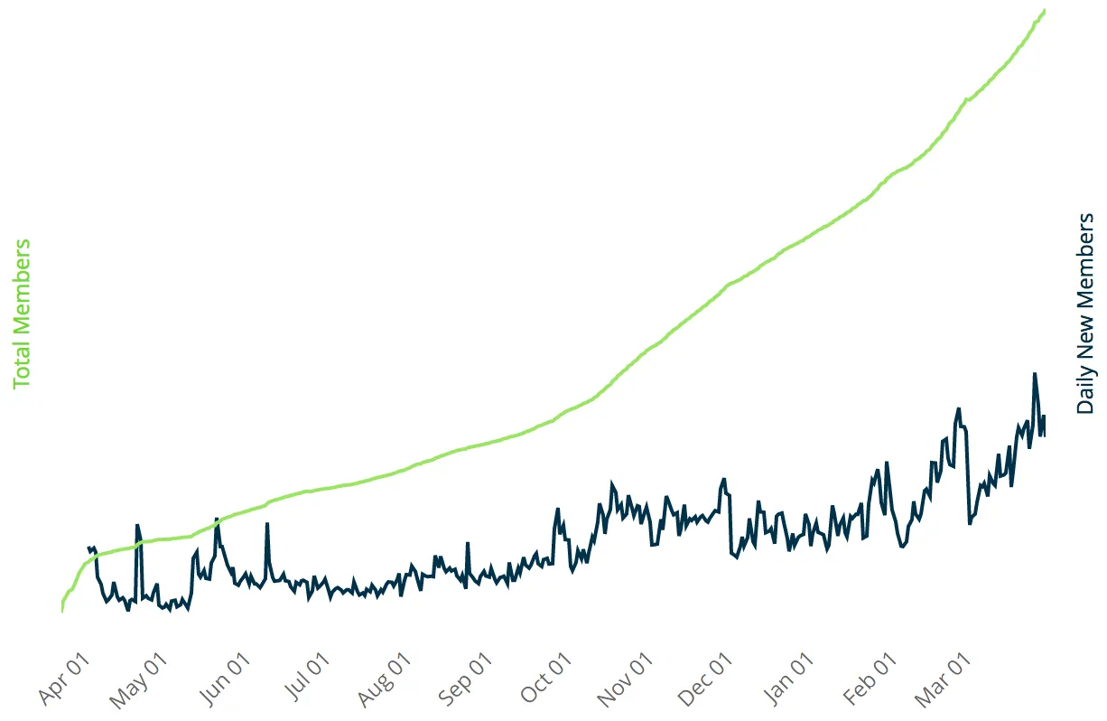 Medium_subscriber_growth.png