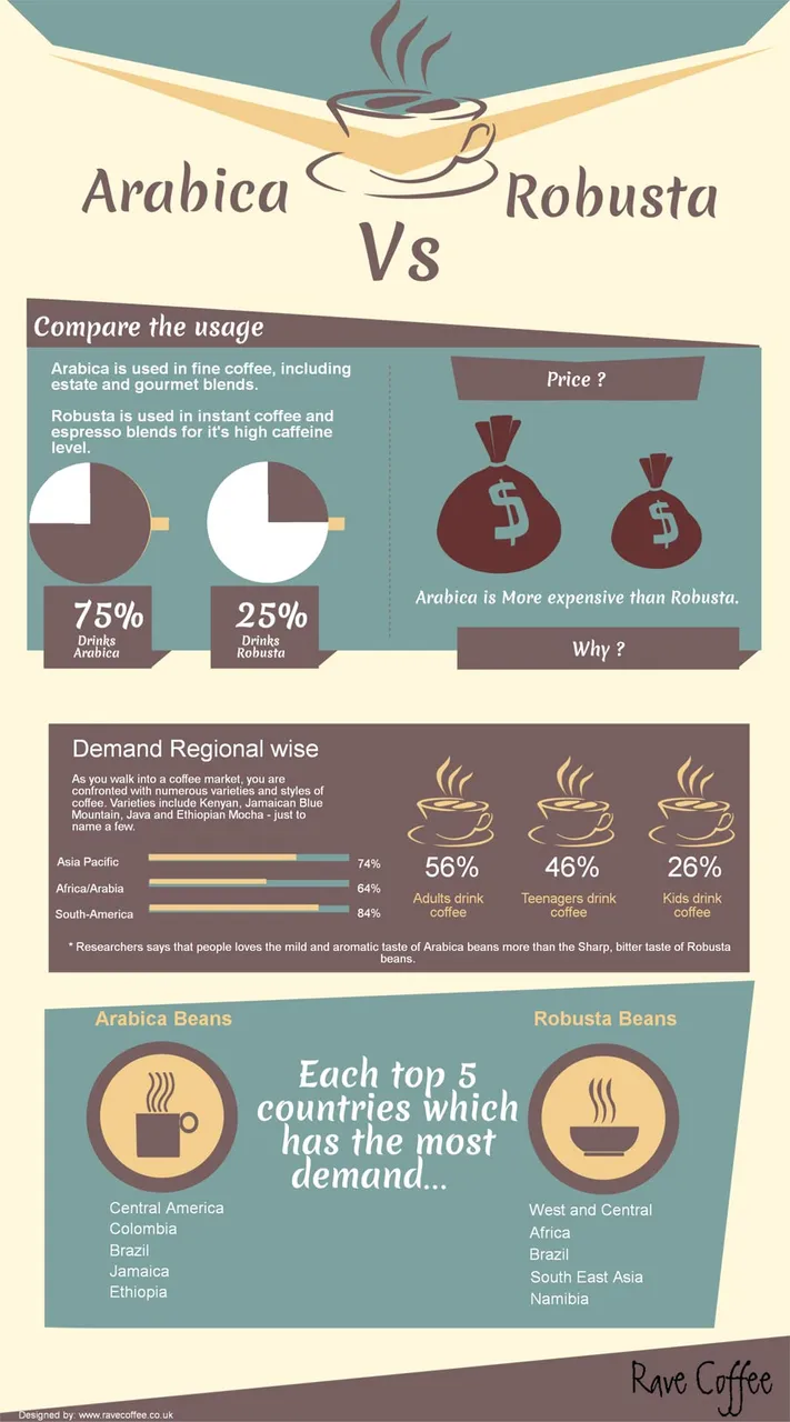 arabica_vs_robusta (1).jpg