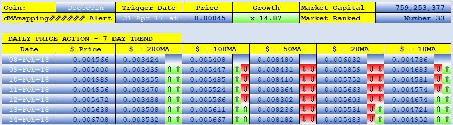 DOGECOIN dMAs screen.png