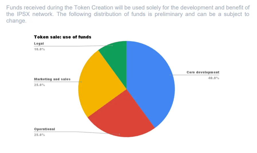 IP-Exchange-Use-of-funds.png