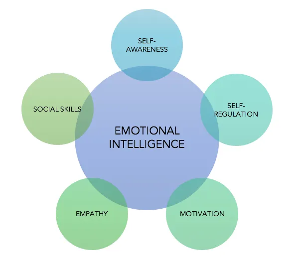 Emotional-Intelligence-2.png